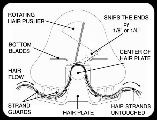Recortador de pelo inalámbrico recargable Split-Ender PRO 2 para puntas  abiertas secas, dañadas y quebradizas, color rojo